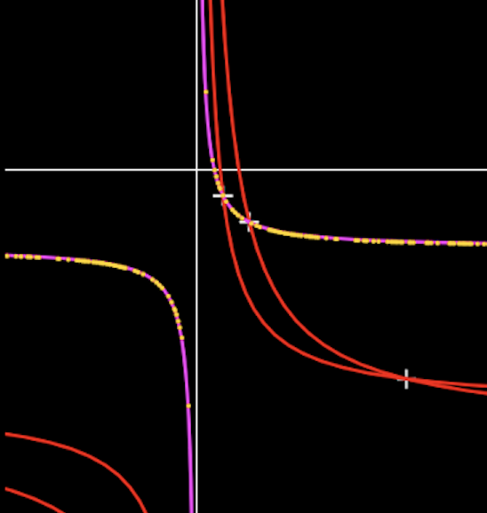 Muller_Iteration