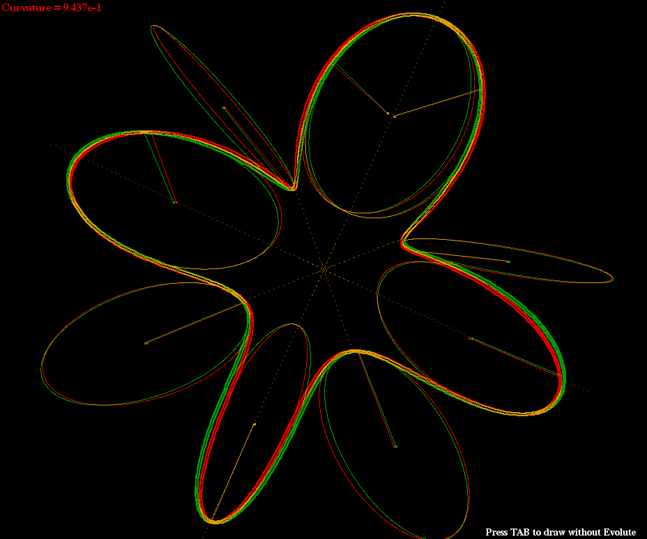 constant curvature 1circles