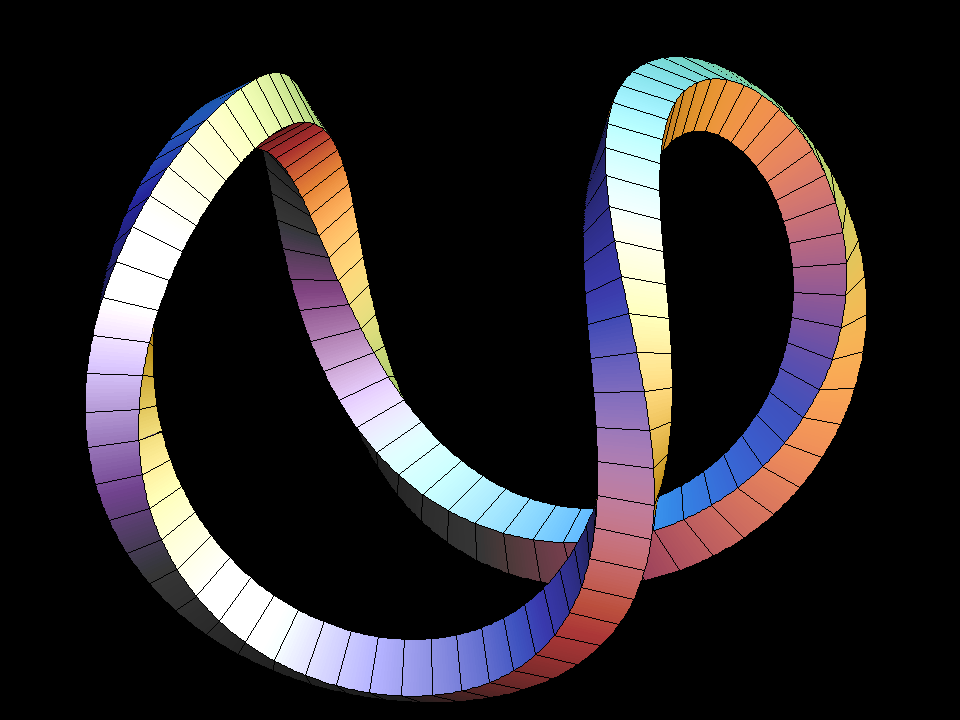 constant curvature 3z1