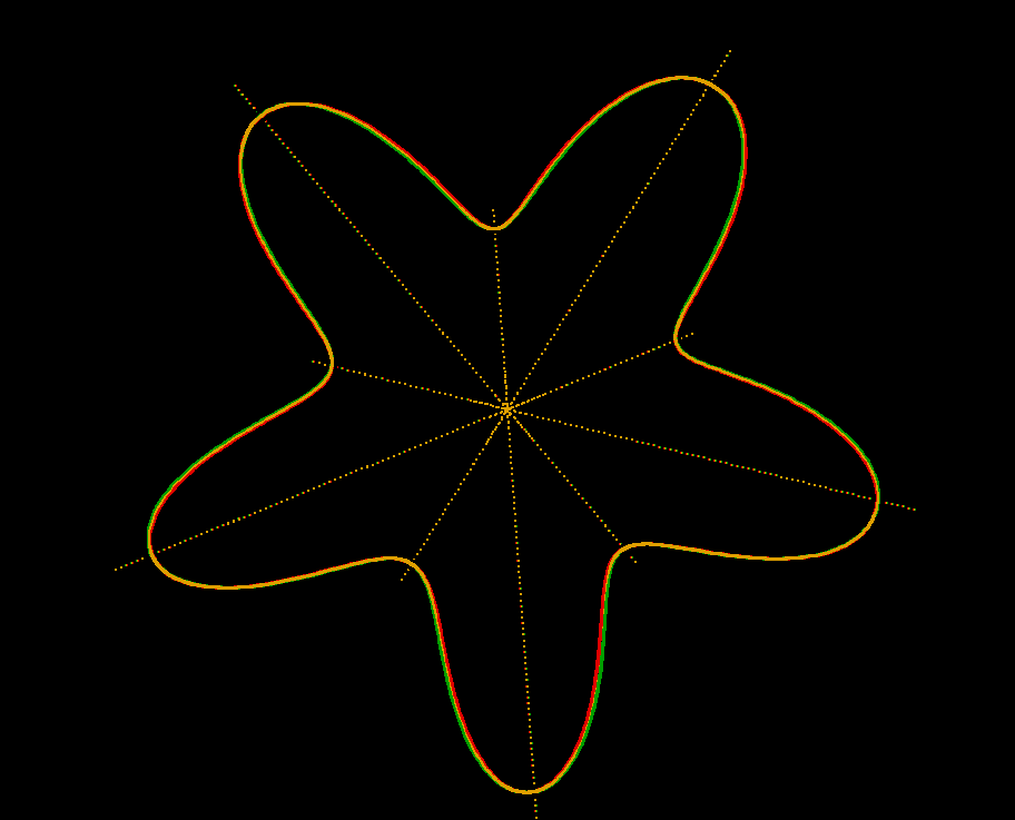 constant curvature symd 001
