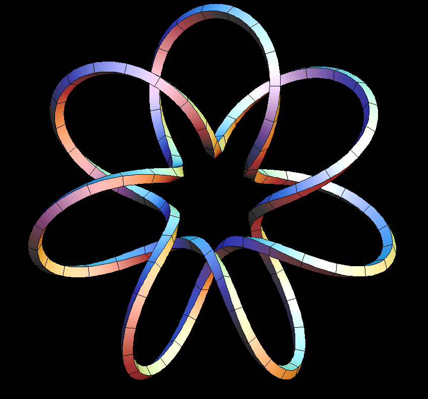 constant curvature yrot 001