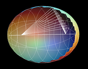 ellipsoid 4focus