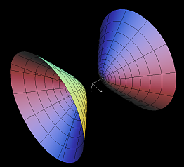 hyperboloid2 dimag1-s262x238