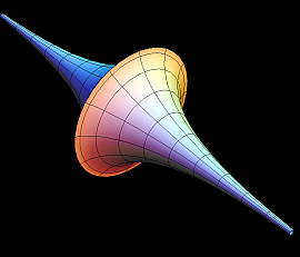 Pseudosphere